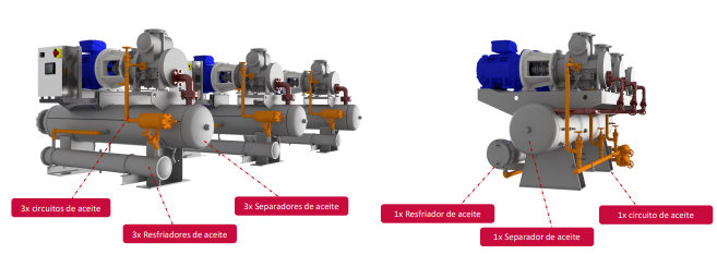 Instalación de 3 unidades compresoras x Pack Serie I