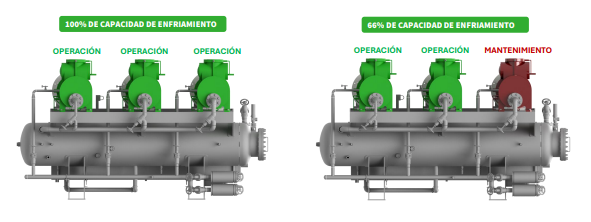 Mantenimiento Simplificado